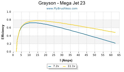 Grayson - Mega Jet 23 Efficiency Graph