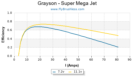 Grayson - Super Mega Jet Efficiency Graph