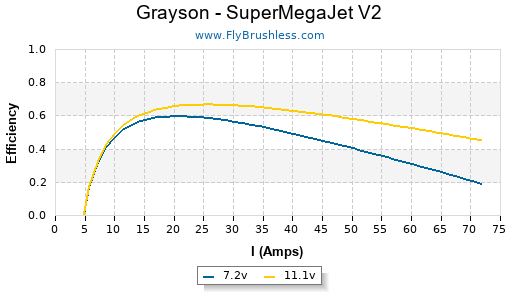 Grayson - SuperMegaJet V2 Efficiency Graph