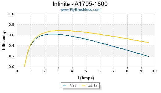 Infinite - A1705-1800 Efficiency Graph