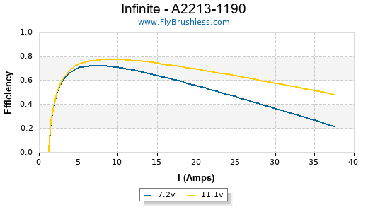 Infinite - A2213-1190 Efficiency Graph