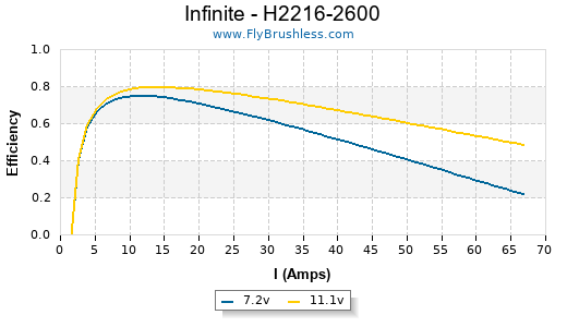 Infinite - H2216-2600 Efficiency Graph
