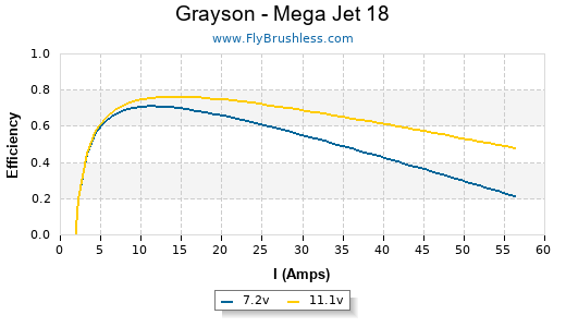 Grayson - Mega Jet 18 Efficiency Graph